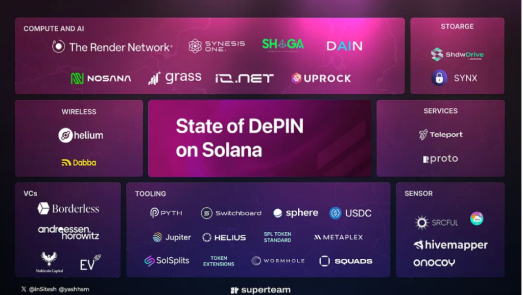 솔라나의 디핀 프로젝트