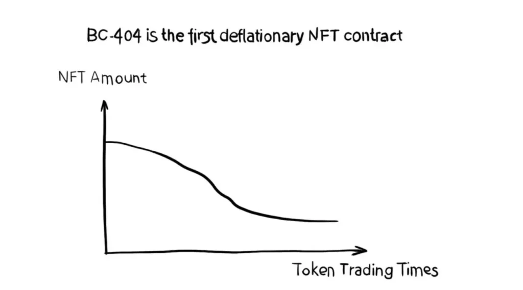 Mechanismus destrukce NFT a deflace