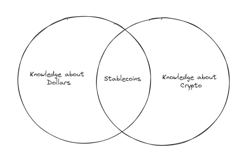 Stablecoins on helppo ymmärtää