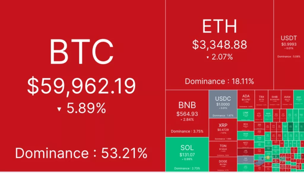 Analiza cene bitcoina