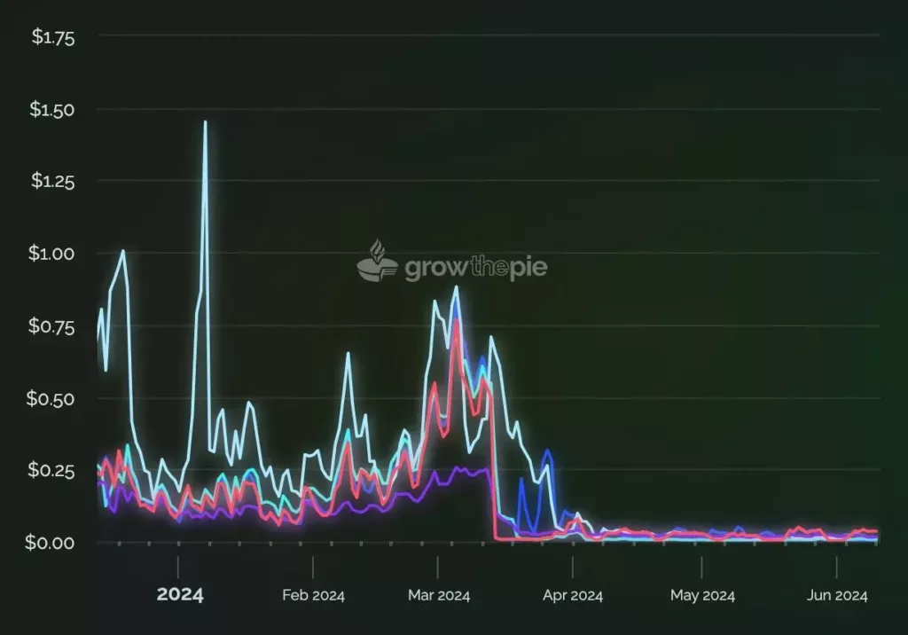 Der Fortschritt von Ethereum