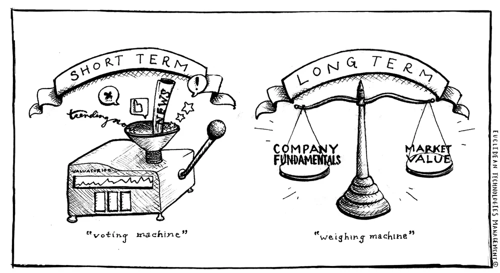 termen scurt vs termen lung