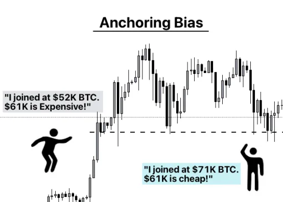 Bias di ancoraggio