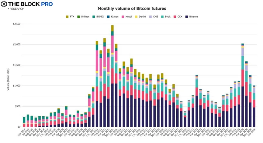 Marché à terme des crypto-monnaies