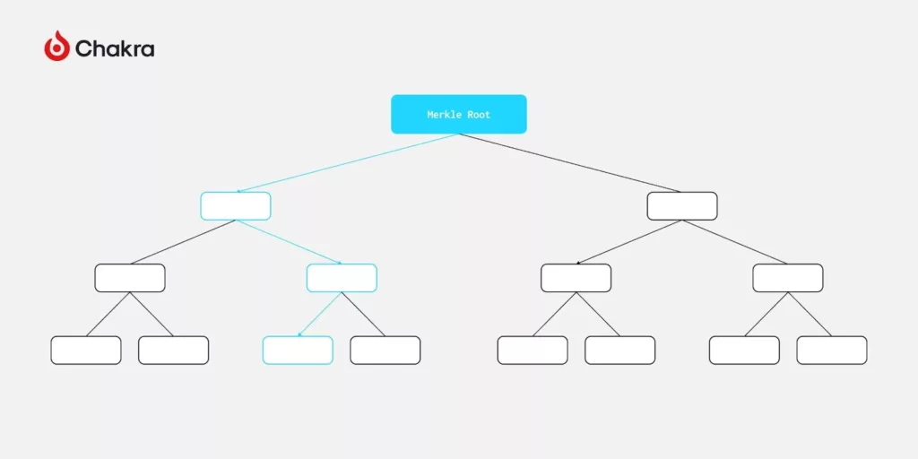 MATT（Merkleize All The Things）は、以下の3つの目標を達成することを目指しています：状態のMerkle化、スクリプトのMerkle化、実行のMerkle化です。