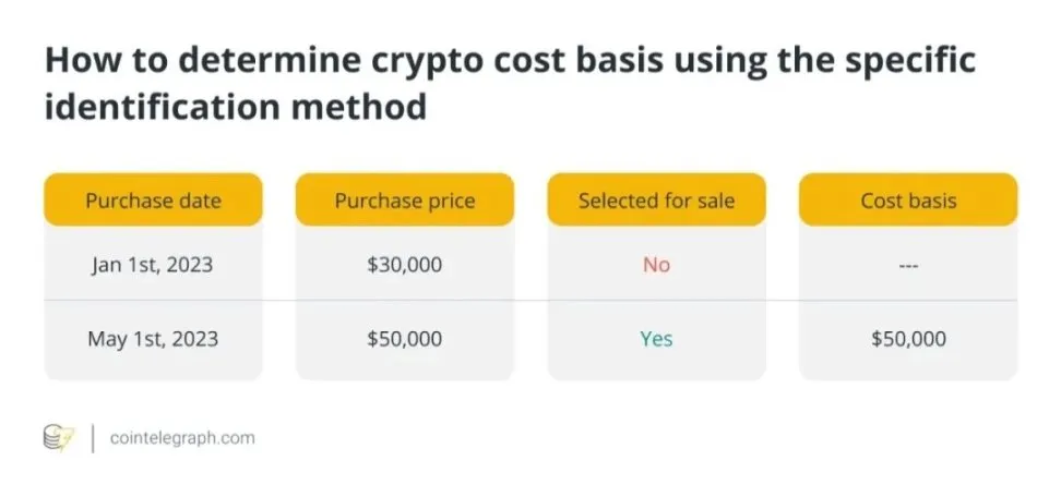 Identificación específica del impuesto sobre criptomonedas