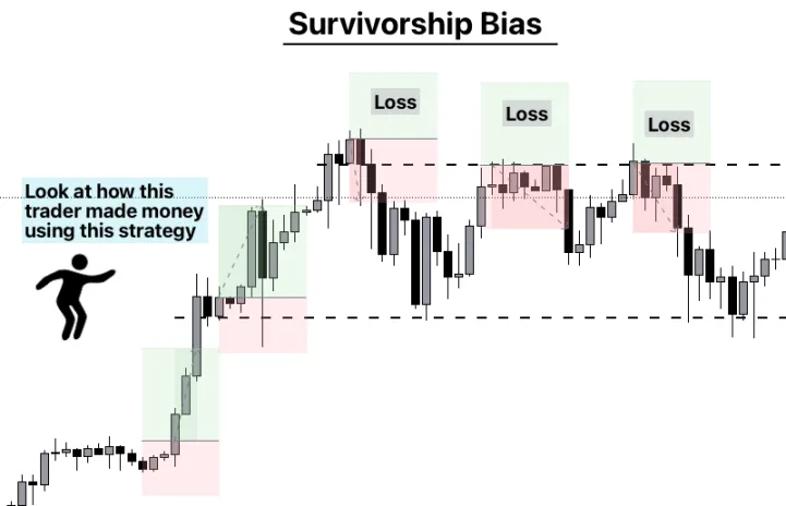 Eloonjääneisyyden ennakkoluulot (Survivorship Bias)