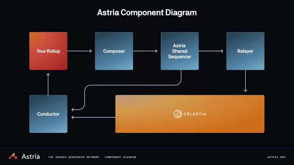 pilha de astria