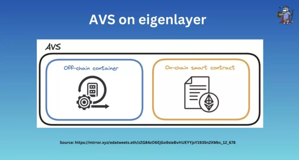 고유 레이어의 AVS