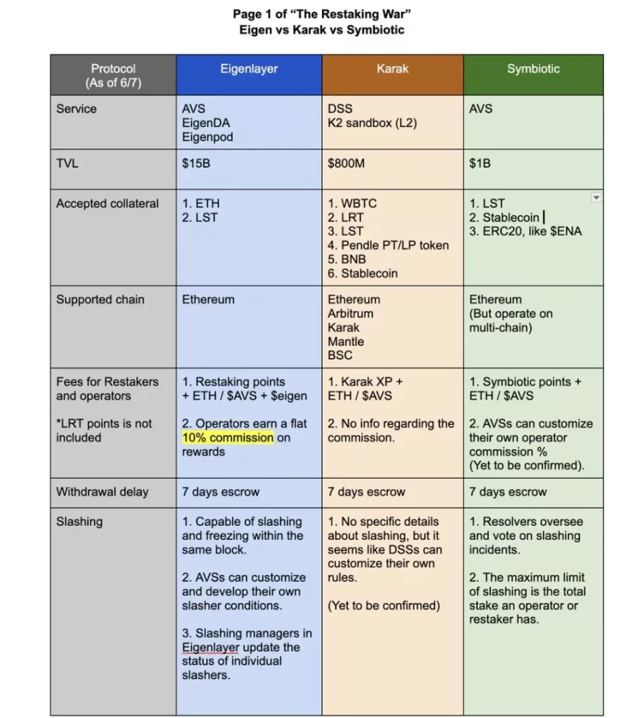 Eigen vs Karak vs Simbiotik