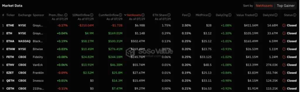 Datos de mercado de GrayScale ETHE