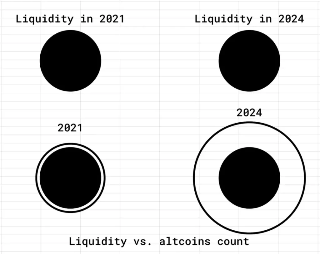 Number of Tokens