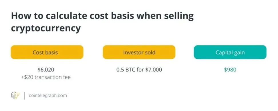 Fiscalité des crypto-monnaies Vente