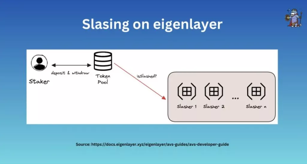 slasing op eigen laag