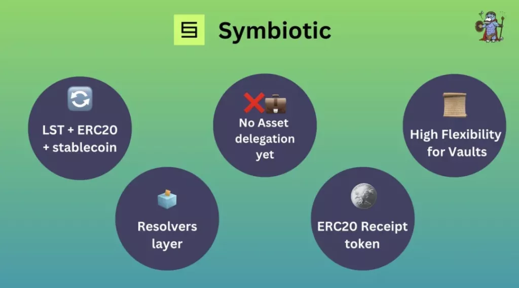 Symbiotische samenvatting