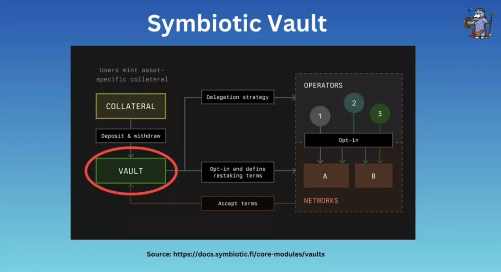 Volta simbiotica