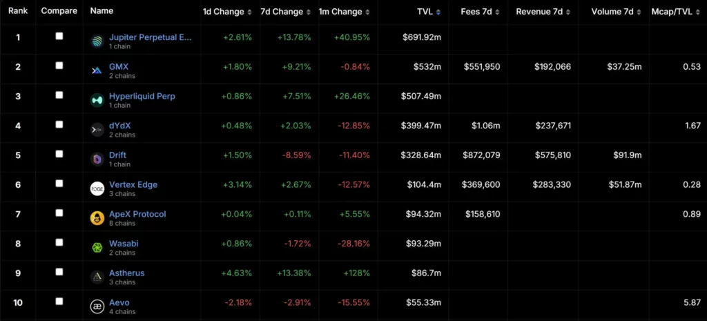 Classement TVL Hyperliquid