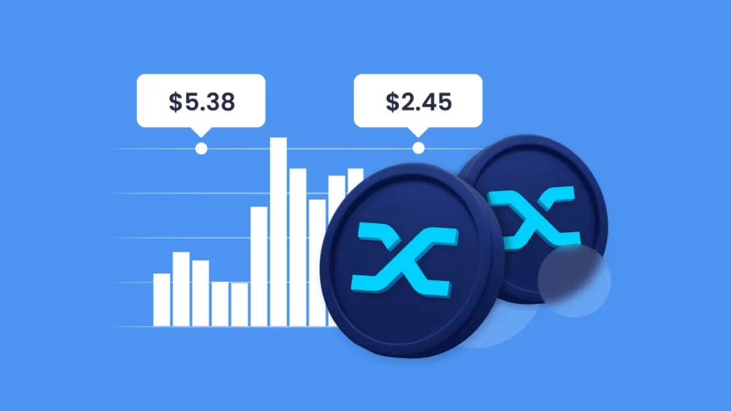 Прогноз цены SNX на 2024 год