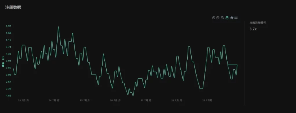 Tasas de inscripción en la subred Vison