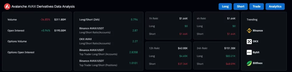 AVAX Price Prediction Q3