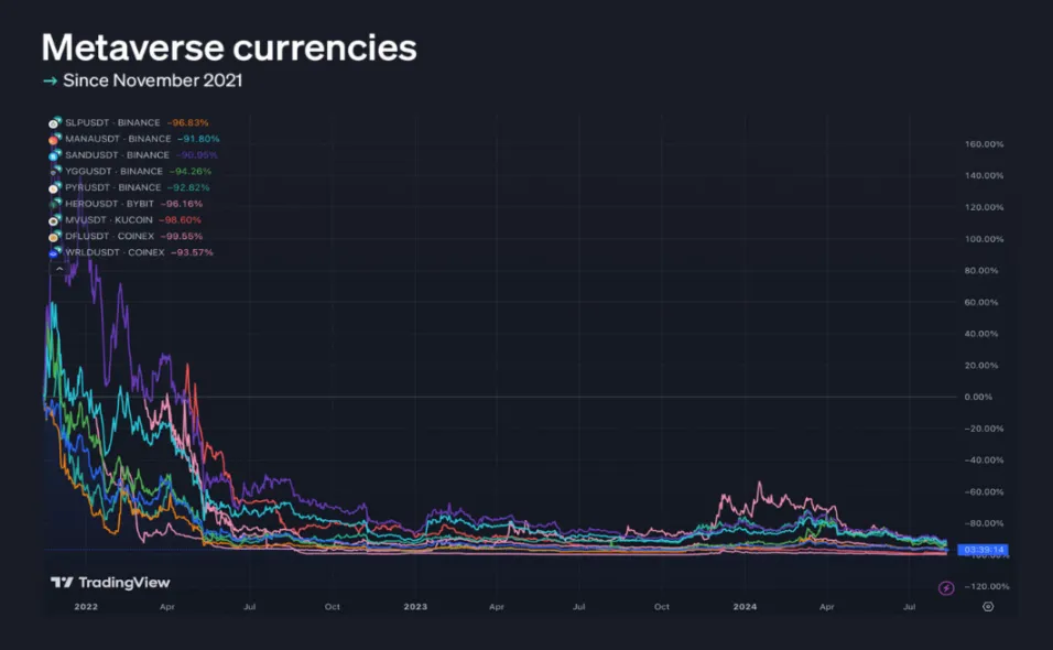 Metaverse para birimleri