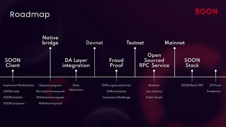 Roadmap of SOON