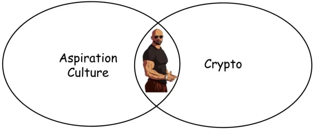 Acesta este modul în care ne integrăm în mainstream