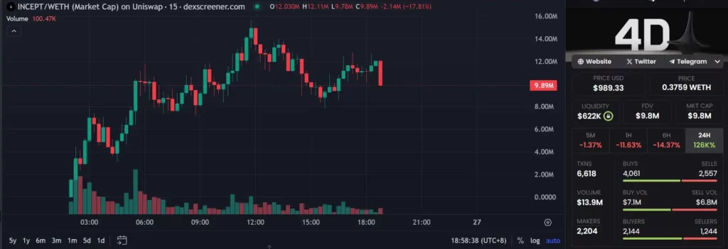 インセット価格履歴