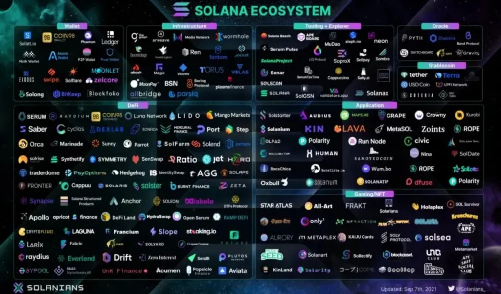 Solana Ecosistema en crecimiento