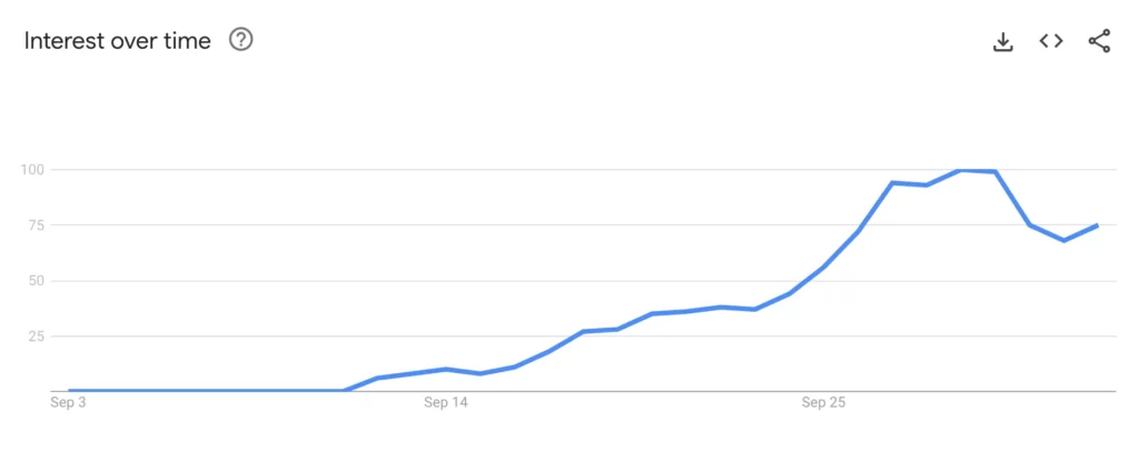 Google search interest for MooDeng